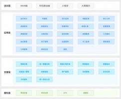 提高水質自動監管過程中信息化、智能化程度丨同陽地表水在線監測管控平臺