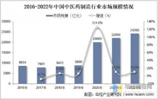 中藥制造行業產生的惡臭如何應對？